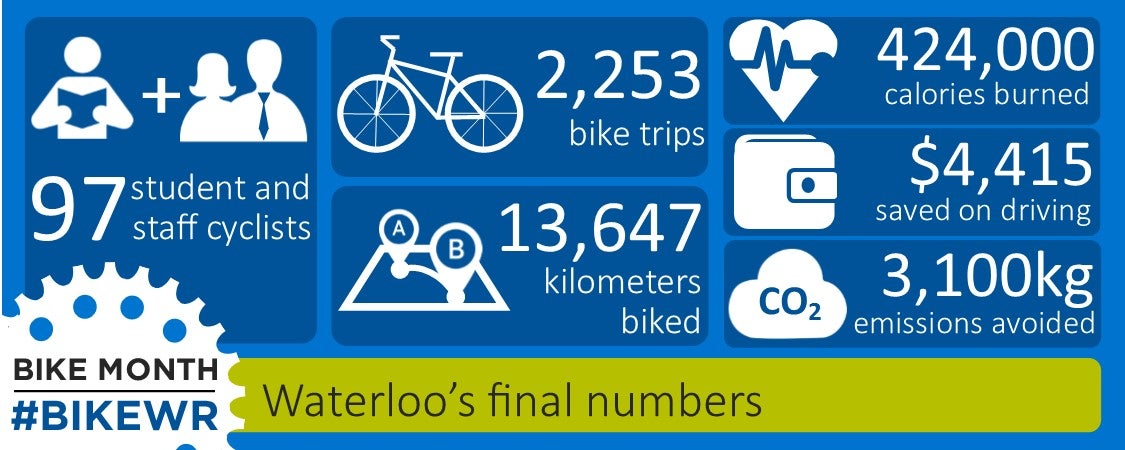 Bike month 2016 Infographic