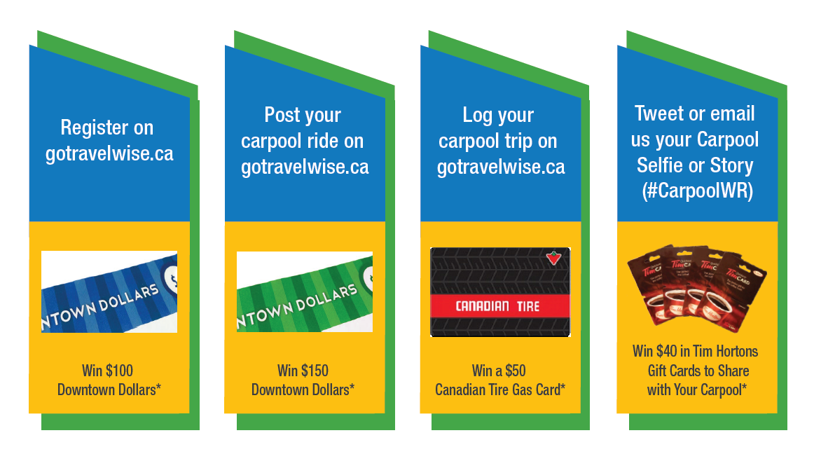 Carpool month actions and prizes