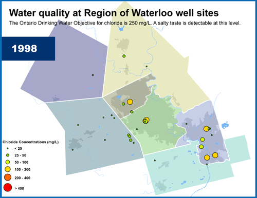Changes in road salt usage in Waterloo Region from 1998 to 2018