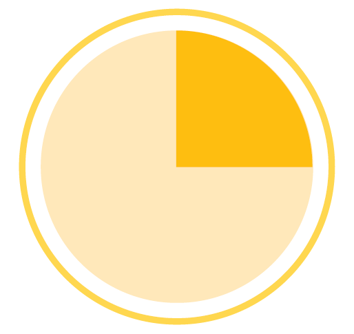 A pie chart one-quarter full, illustrating that the objective has been started