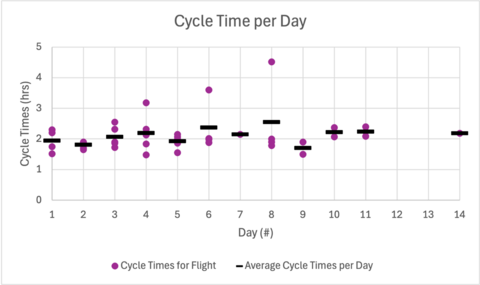 battery temperatures In Ambient Temperatures