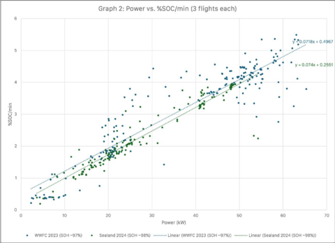 Graph 2 