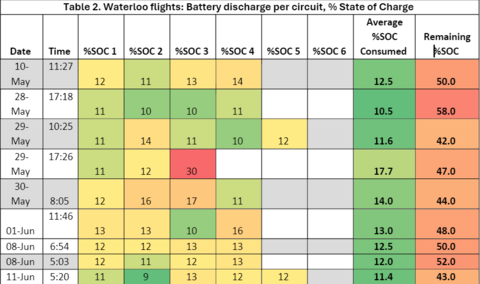 Table2 