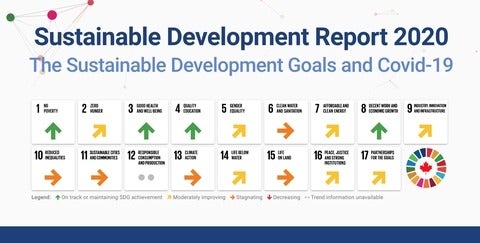 Canada's performance in the 2020 Sustainable Development Report