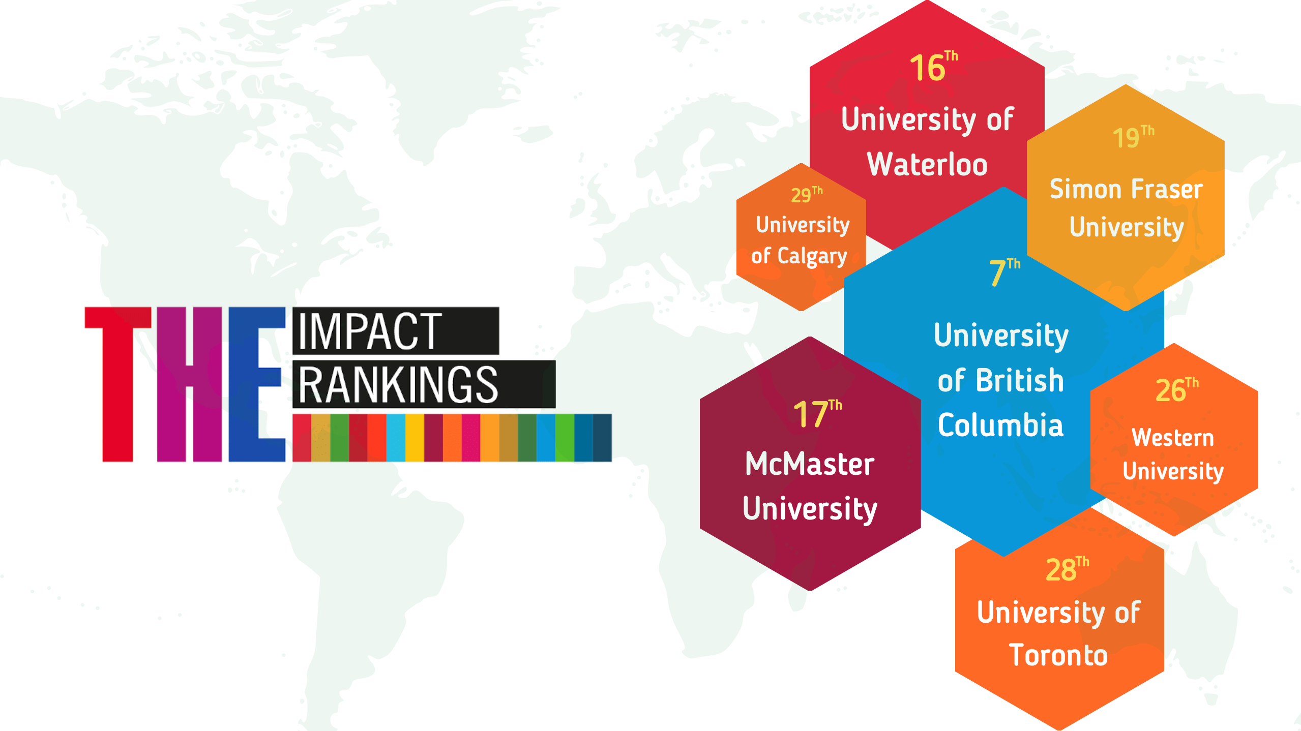 The Impact Rankings of Canada's Top Universities