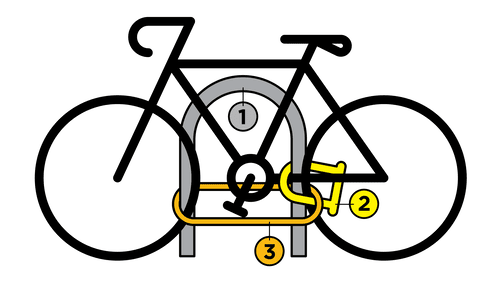 A diagram featuring the best way to lock a bike