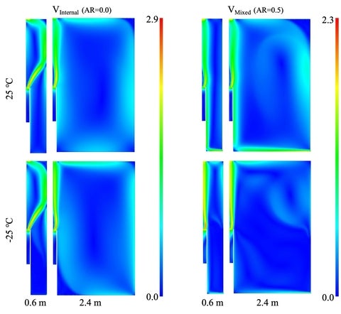 CFD-Façade Modelling