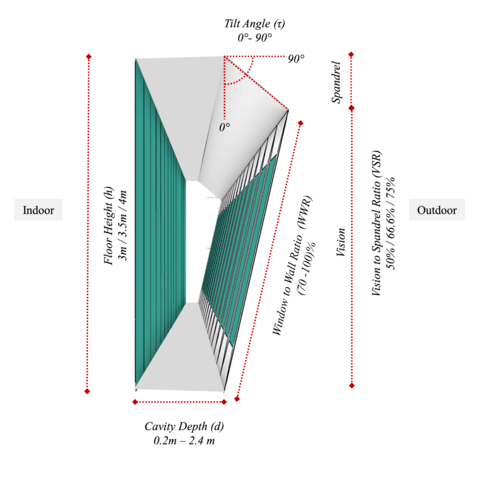 Double Skin Façades In Cold Climates