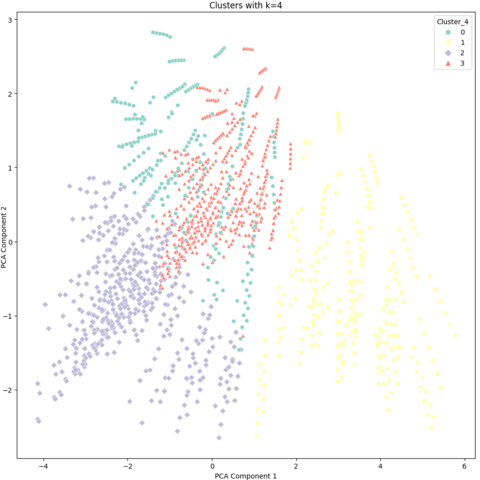 ML-aided Energy Efficiency 