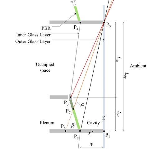 ml-optimization