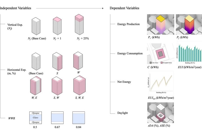 Energy Efficiency and Daylighting Availability 