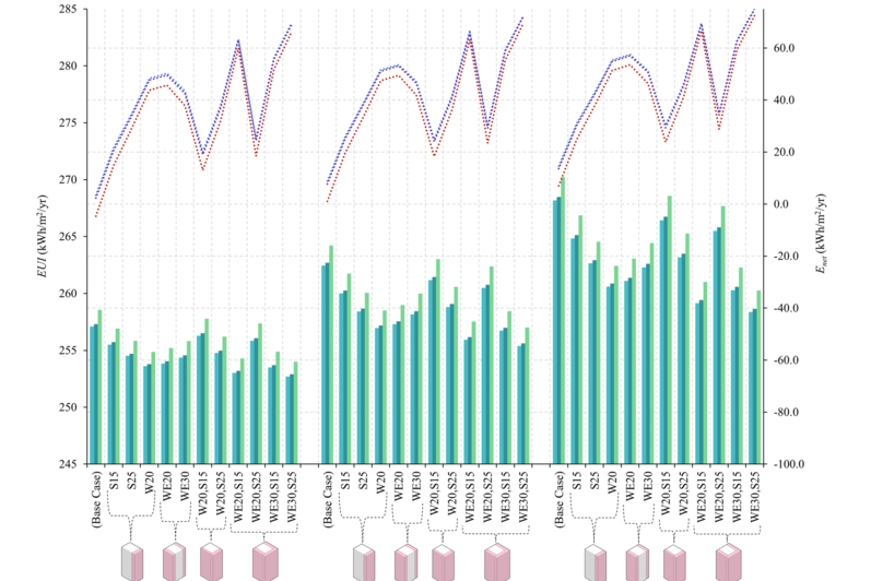 Energy Efficiency and Daylighting Availability 