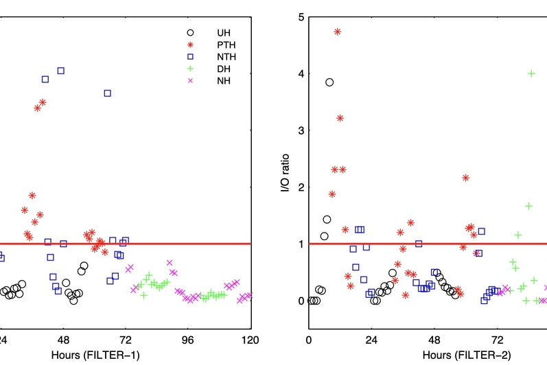 Airborne PM2.5 Filtration
