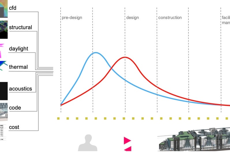 carbon neutral building