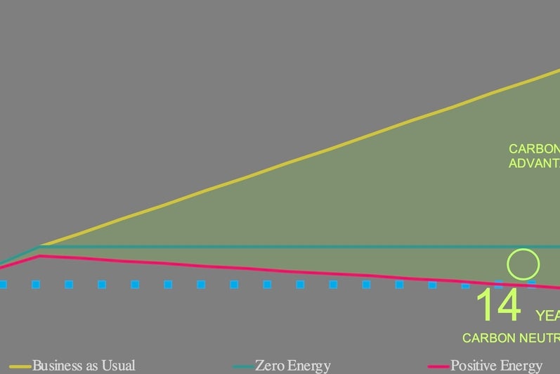carbon neutral building