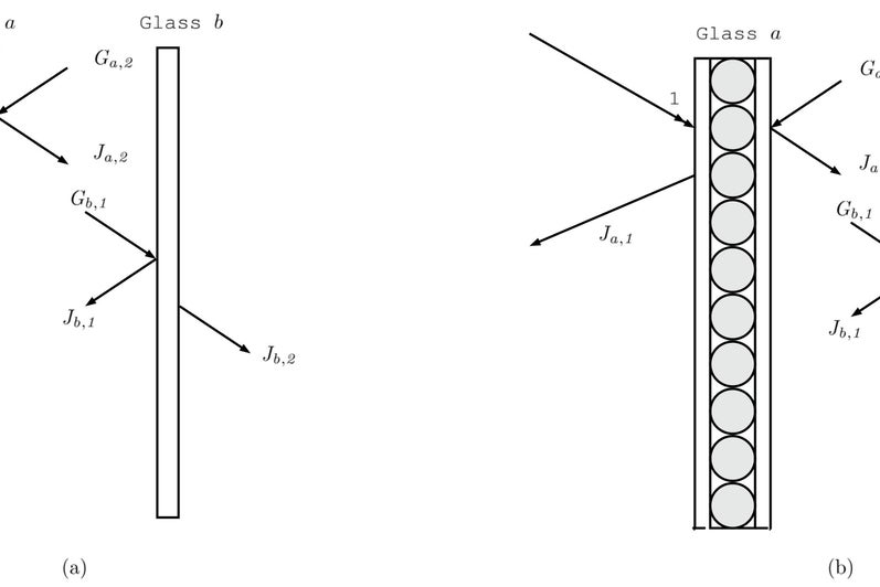 facade optimation design