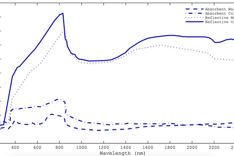 facade optimation design