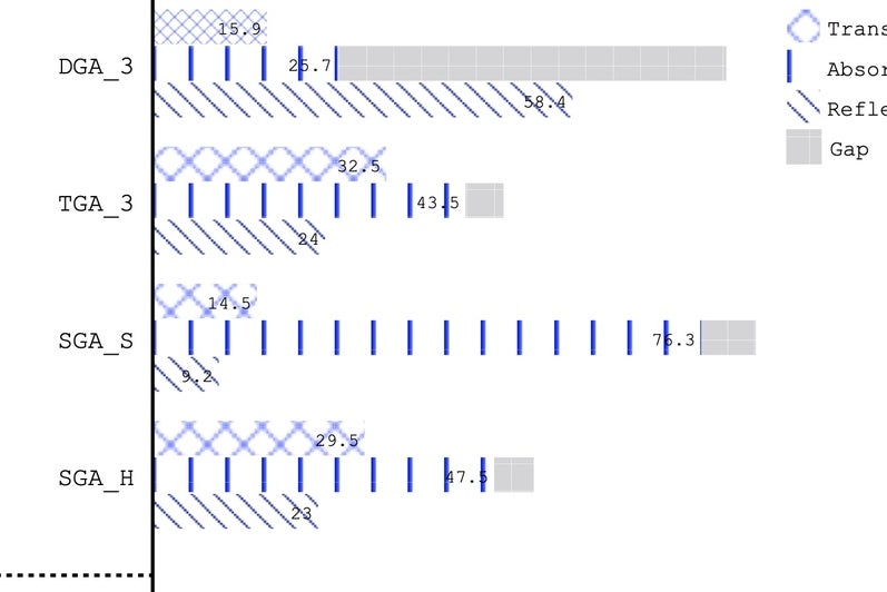 facade optimation design