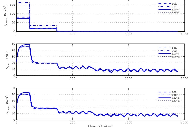 facade optimation design