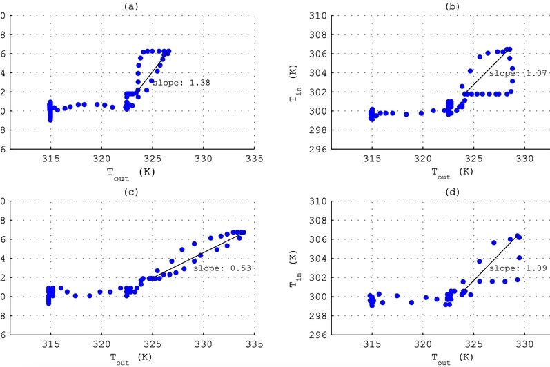 facade optimation design