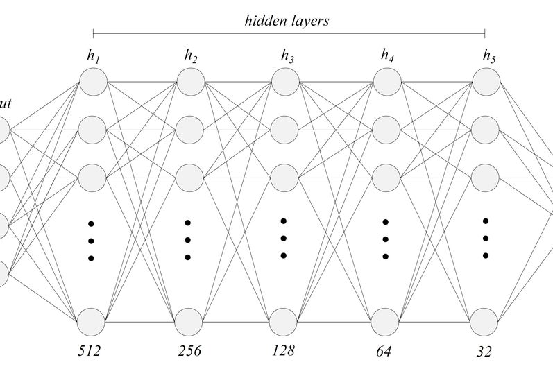 CFD-ML Winds Modelling