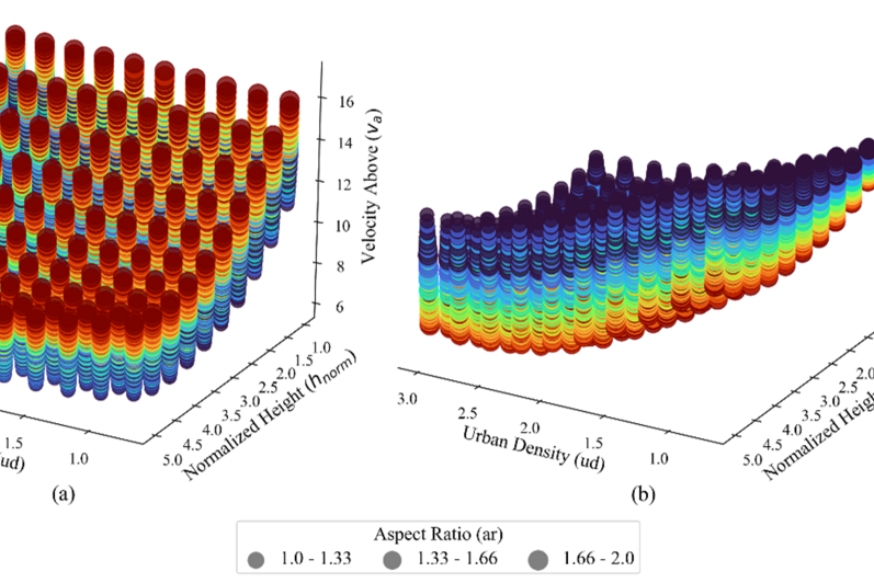 CFD-ML Winds Modelling