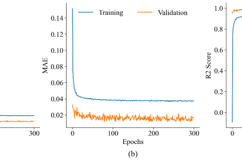 CFD-ML Winds Modelling