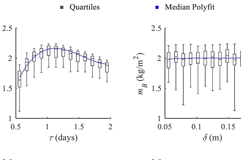 ml-optimization