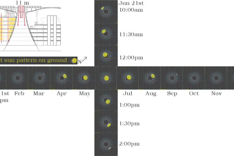 Lighting In Surplus Energy Offices