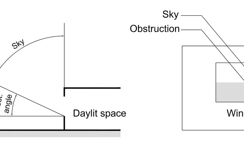 Method for Visual Comfort