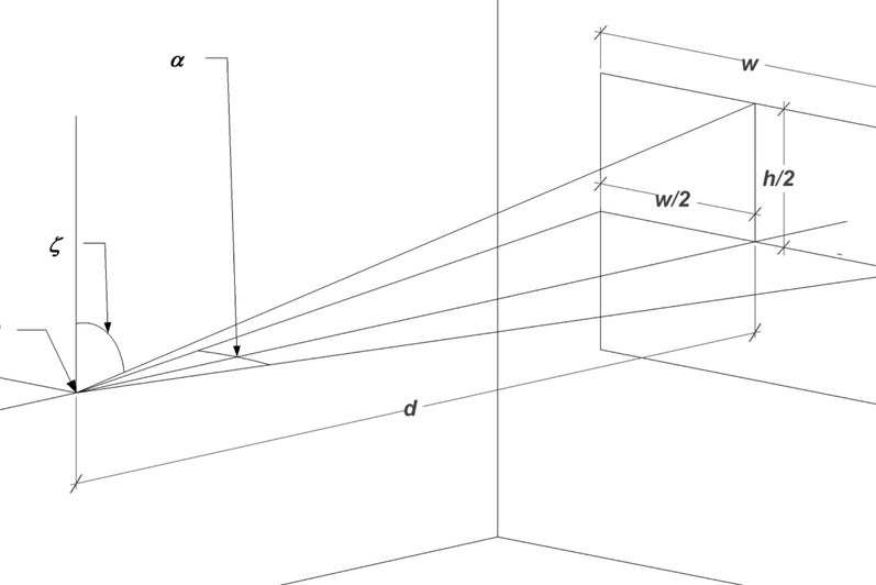 Method for Visual Comfort