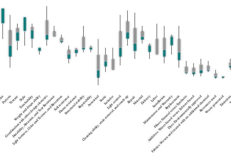 Materiality & Environmental Impact