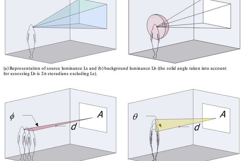 Method for Visual Comfort