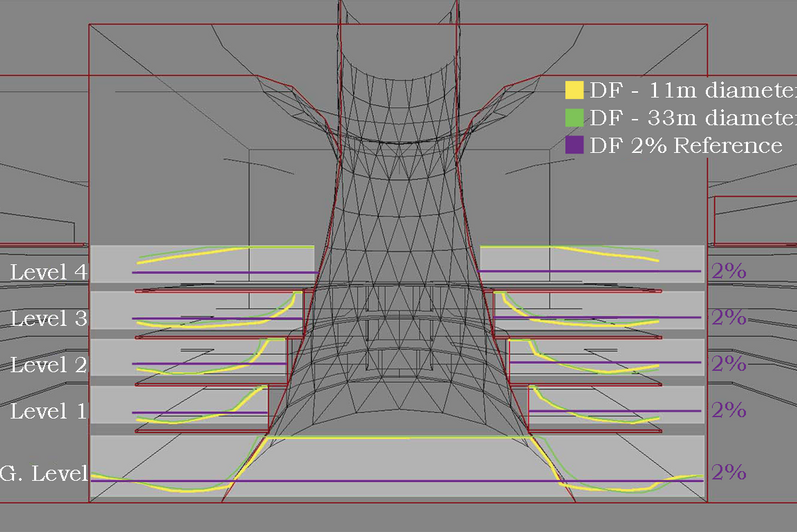 Lighting In Surplus Energy Offices