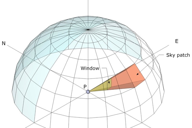 Method for Visual Comfort