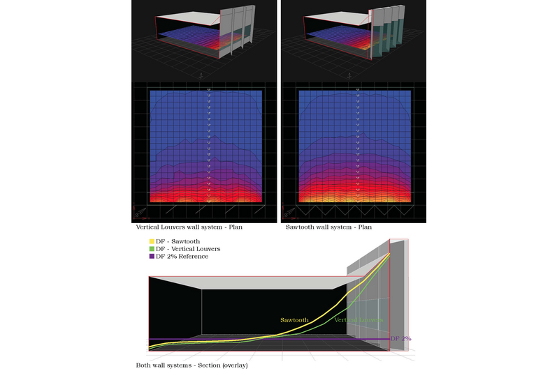 Lighting In Surplus Energy Offices