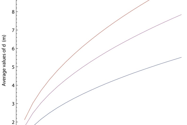 Method for Visual Comfort