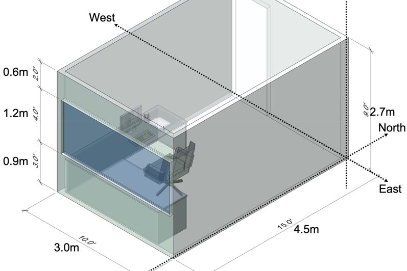 Method for Visual Comfort