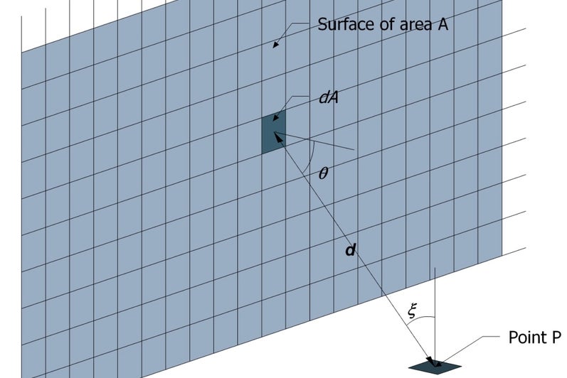 Method for Visual Comfort
