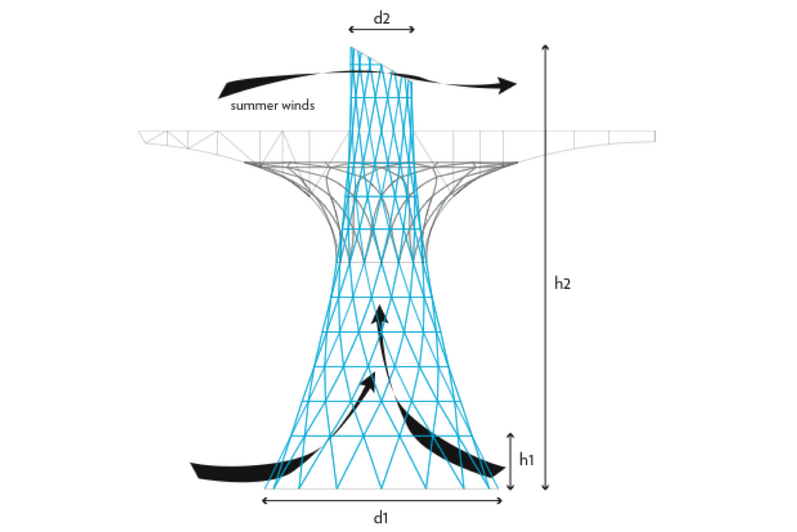 carbon neutral building
