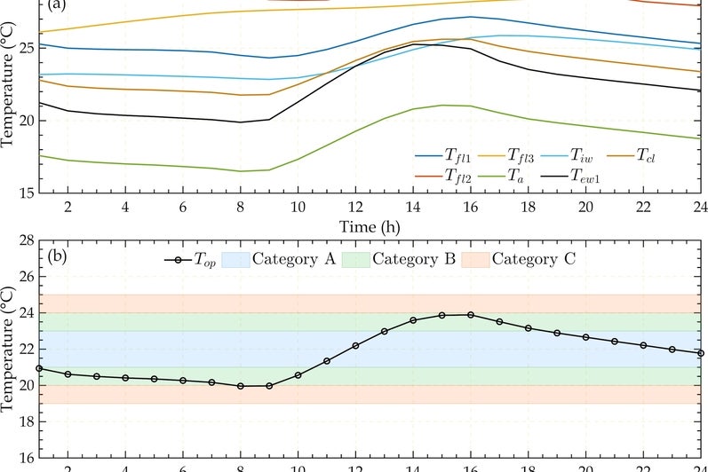 PCM-Integrated Cooling
