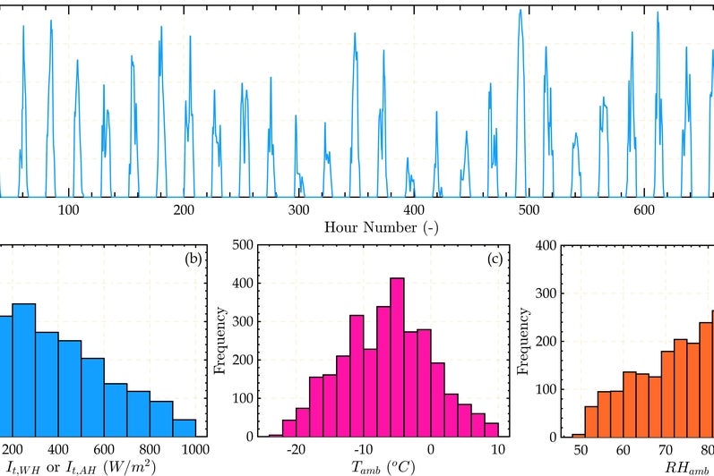 PCM-Integrated Cooling