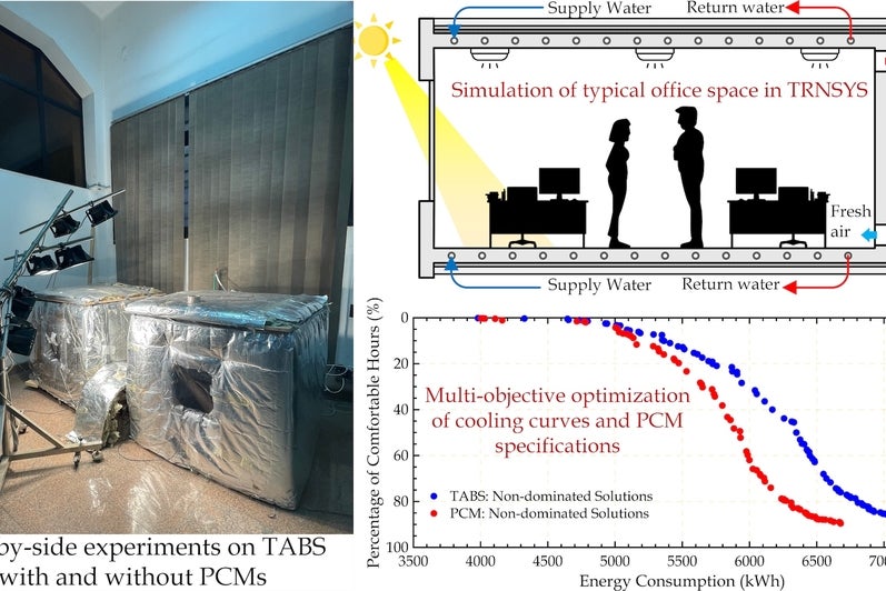 PCM-Integrated Cooling