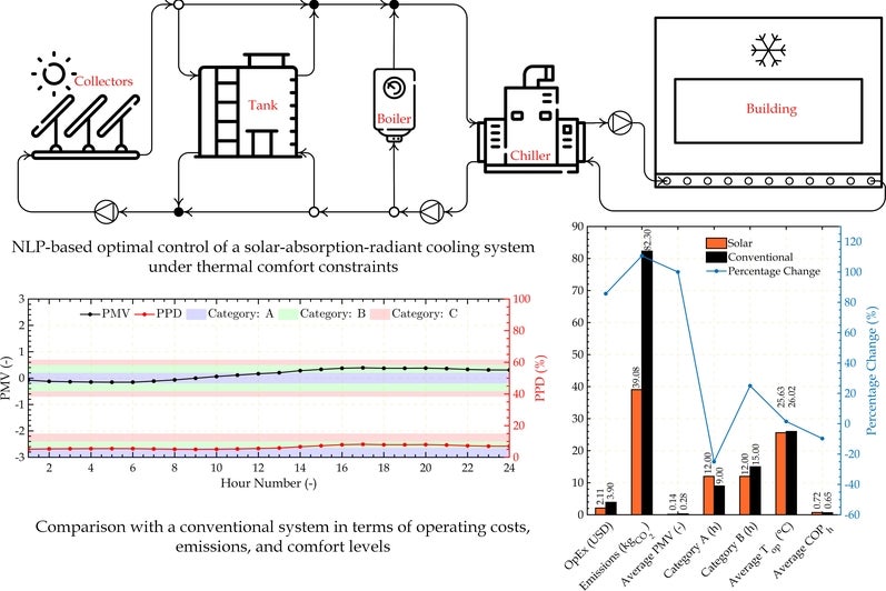 PCM-Integrated Cooling
