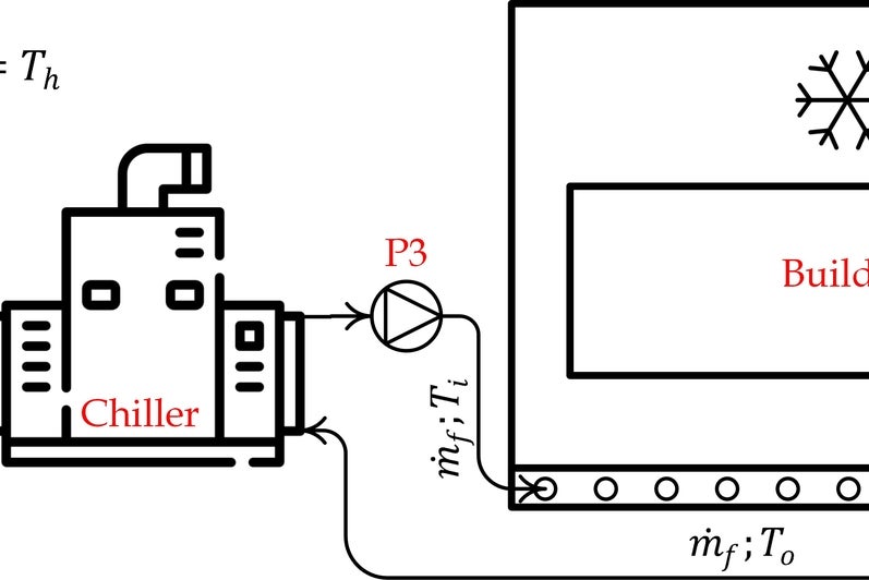 PCM-Integrated Cooling