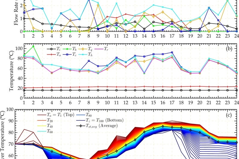 PCM-Integrated Cooling