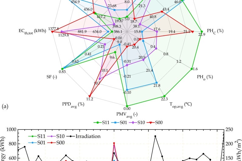PCM-Integrated Cooling