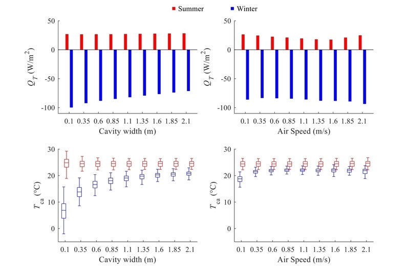 Ventilation in Façade Design