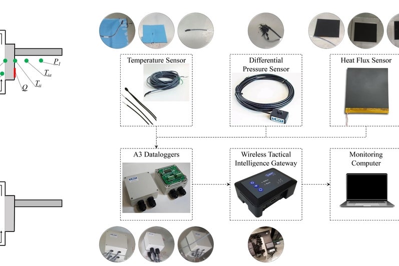 Ventilation in Façade Design