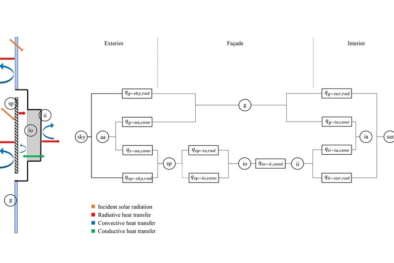 Ventilation in Façade Design